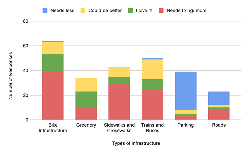 Bar chart.